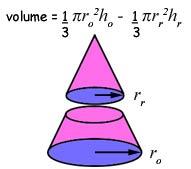 53 Frustrum This is the part of a cone remaining when a top section of the cone, parallel to