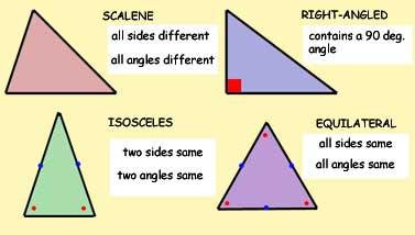 9 Triangle Similarity Triangle types Definition of similarity A triangle (or indeed any two dimensional shape) is deemed similar to