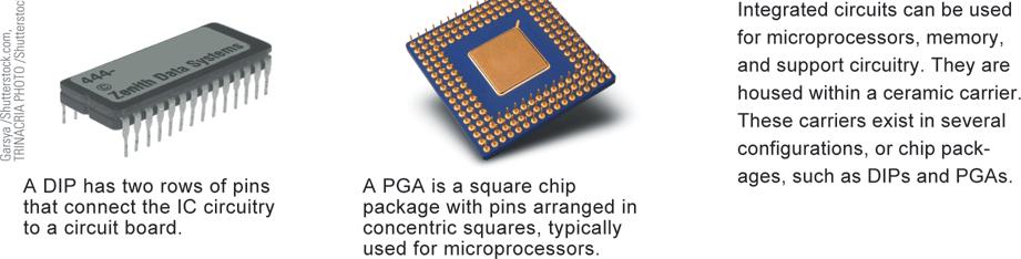 material packed with microscopic circuit