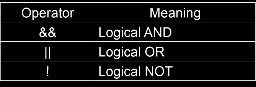 Logical Operators Logical expression or a compound relational expression An