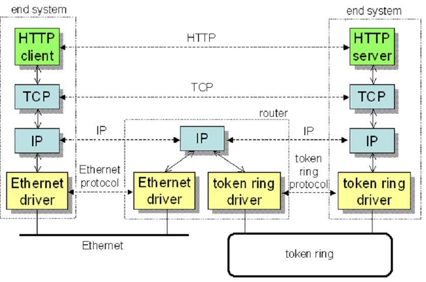 Communication with TCP/IP