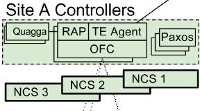 The controller layer (1/2) Network control Servers (NCSs) running OpenFlow Controller (OFC) Network Control Applications (NCA) (TE Agent and RAP) OFC maintains the network state based on NCA output