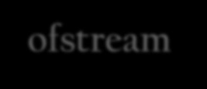 ofstream Output file stream Class open() is a member function of the class ofstream