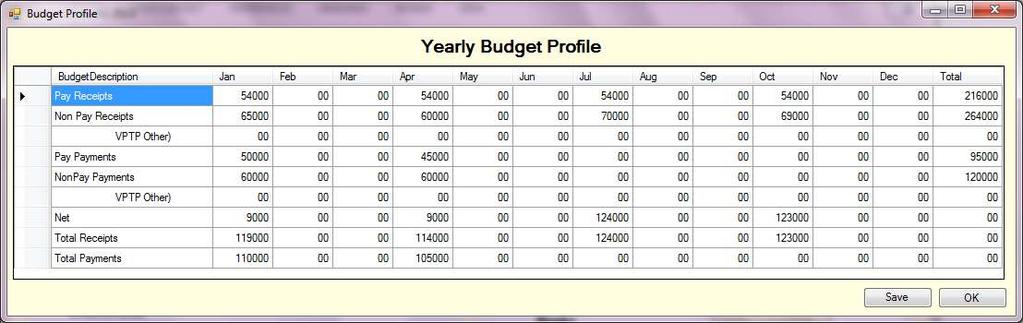 Budget Profile This area displays budget profiles for different areas divided into months.