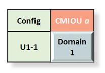 Domain Configurations for s With One CMIOU If you find that the amount of CPU and memory resources allocated to the Root Domain is insufficient, you can park resources from the dedicated domains,