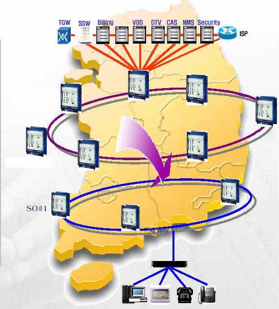 ISP (PSTN, VoIP, Mobile Telecommunication) Services Authentication Internet Seocho cable Suwon Broadcasting Daegu Broadcasting Using BcN