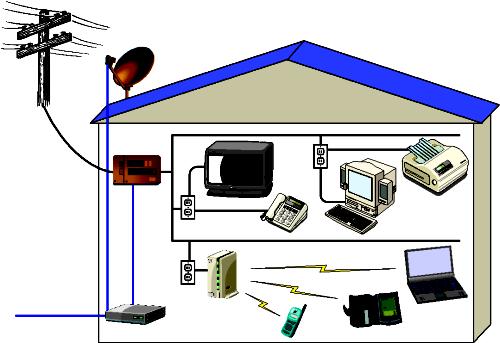 connection: Powerline Powerline Communication (PLC): - use the existing electricity network for voice