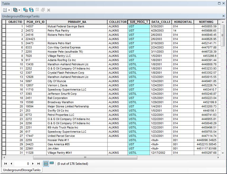 3. Now open the attribute table of Corporate Boundaries (right click on the layer in the Table of