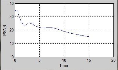 62) at 20fps Figure 11: Peak Signal-to-Noise