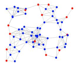Finding a Single Uniqueness Set Numerous algorithms have been proposed recently Shomorony and Avestimehr, Sampling large data on graphs, GlobalSIP, 2014 Chen et al.