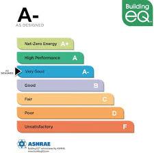 ASHRAE Building Energy Quotient (beq) Rating System Managing energy efficiency is an integral part of a building s operational and financial performance.