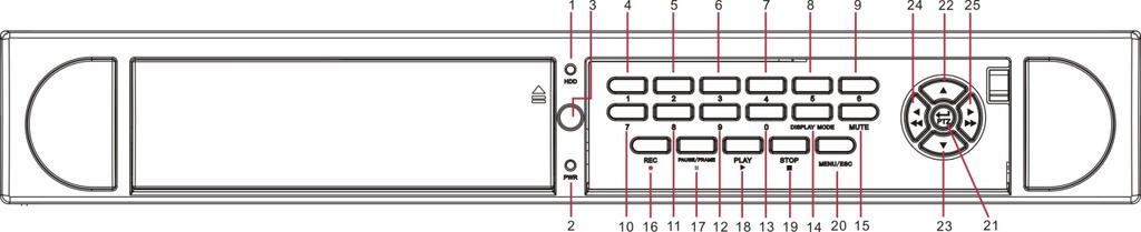 Chapter 2: Layout User Manual 2.1 Front Panel DVR is a short form of Digital Video Recorder.