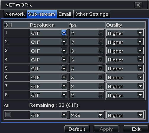 Step2: select fps, resolution, quality, encode and max bit rate Step3: user can setup all channels with same parameters, tick off all, then to do relevant setup.