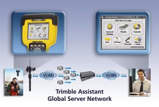 YOUR SUCCESS IS OUR FOUNDATION TRIMBLE ASSISTANT SOFTWARE AS A SERVICE WHAT IT MEANS FOR YOUR