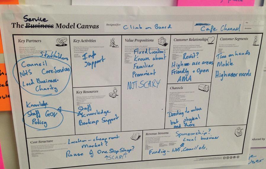 Tool 10 Business Model Canvas Describe, design, challenge, invent, and evolve