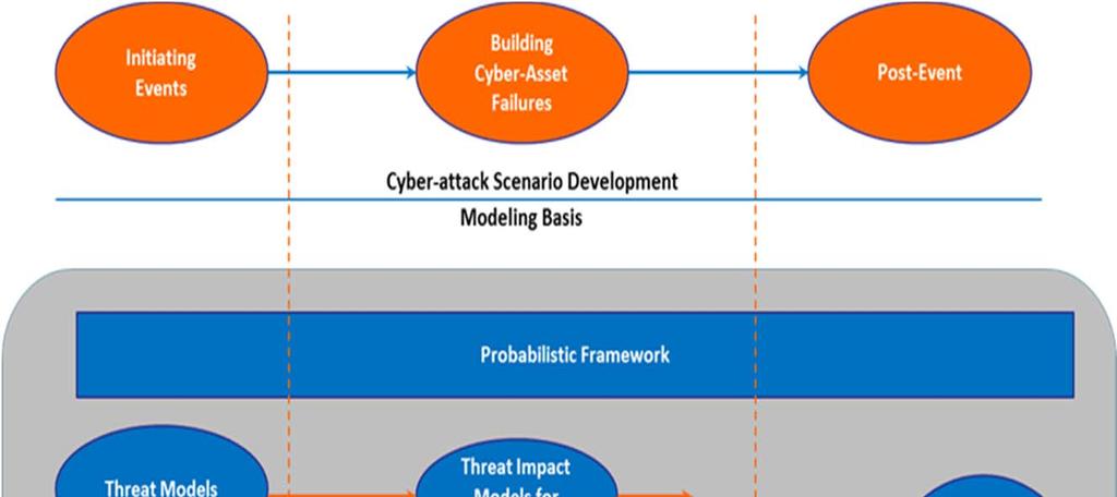 Cybersecurity Risk Assessment for Building Automation Systems Cybersecurity Risk Assessment for Building Automation Systems