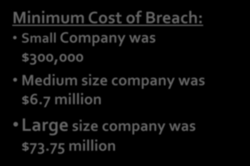 Information from: Minimum Cost of Breach: Small Company was $300,000