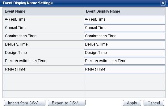 The following describes the items in the Event Display Name Settings dialog box.
