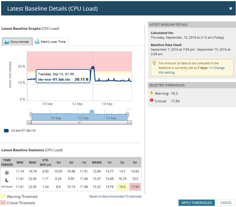 6. Click Latest Baseline Details to review the latest metrics tracked for the VM. The following example gives you insight to how the baselines are generated.