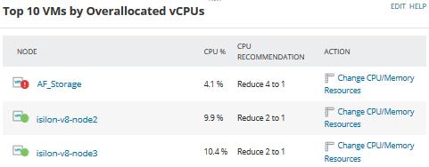 This resource displays powered on VMs with two or more CPUs with a peak sum of CPU