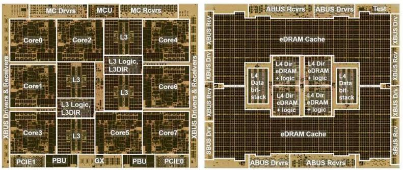 Microprocessor chip on left: 8 cores, 64MB of edram Level-3 cache, 678 mm2 die area, 4.0 billion transistors, 17 metal layers.