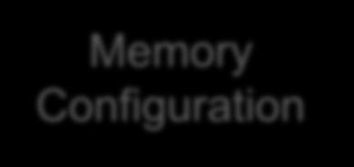 Memory Configuration Memory