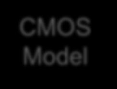 Tool Simulation Flow Circuit-Level SOT Model SPICE CMOS Model Memory Architecture-Level NVSIM