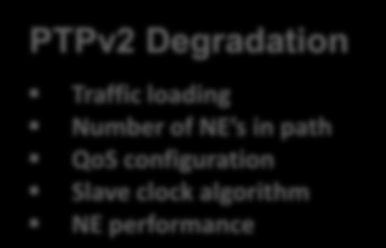 Sync loops Incorrect sync path configuration PTPv2