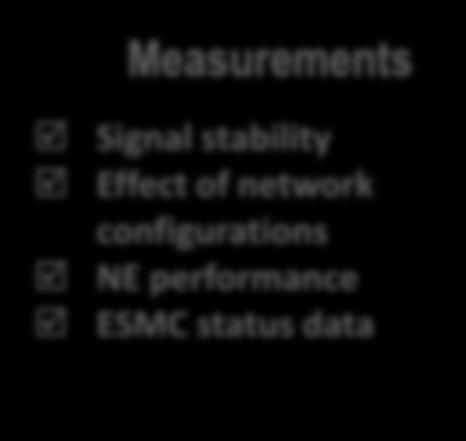 status data Measurements Packet Delay Variation Network