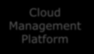 Software Licensing Cloud Service Broker Cloud
