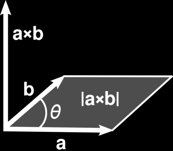 length of the cross product by dotting it with the normal vector: } Area ABC = B A C A d n } (see http://www.scratchapixel.