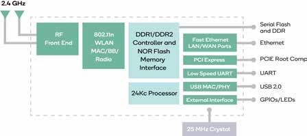 a hub to support an IoT ecosystem. QCA4531 Features z 802.