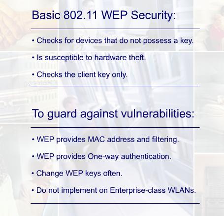 What is WEP? Basic 802.