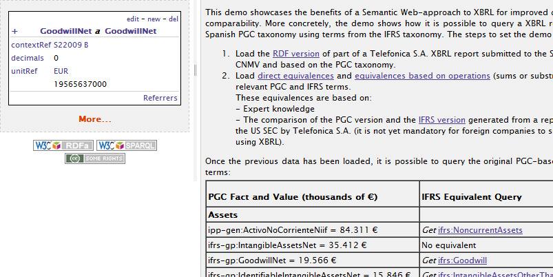 Improving the comparability of Financial Statements in a changeable context: a Semantic Web-based approach. Figure 19 shows the equivalence obtained when clicking in the Goodwill IFRS element.