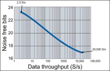 Functional Details Figure 7 shows a typical TC connection. Noise filtering, data rate and throughput rate Figure 7.