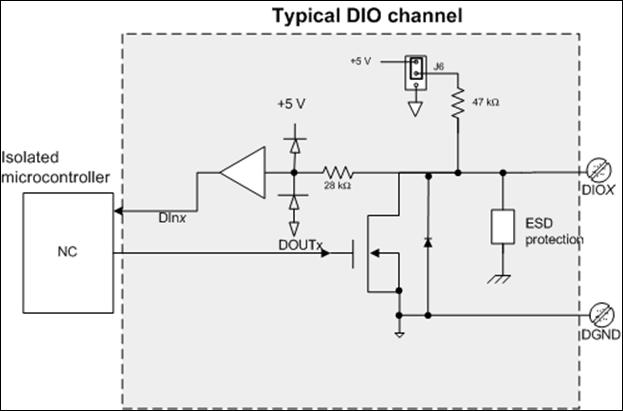 Functional Details Figure 10 shows a typical DIO connection. Figure 10. Digital output connection example The figure represents connections for one channel.