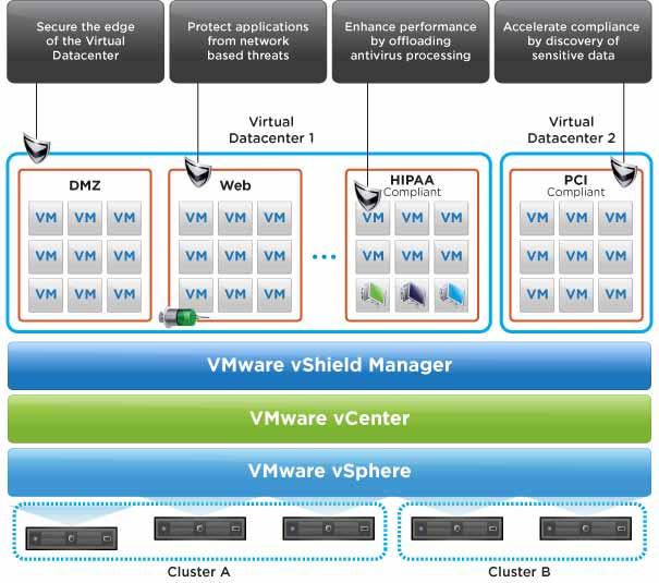 Solution Enablement VMware vshield Toolkits 5 Effective September 1, 2011 VMware vshield 5 Security Bundle License (25 VM Pack) VS-SEC-STE-C 1 Year Production SnS VS-SEC-STE-P-SSS-C Includes