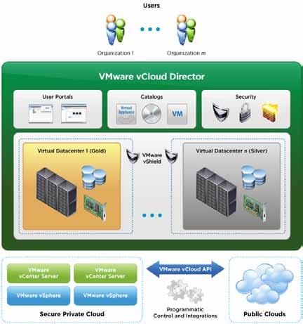 VMware vcloud Director 1.5 What s This?