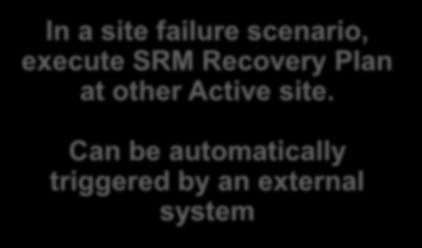 SRM Recovery vcenter to Plan prepare for site-wide at other Active site.