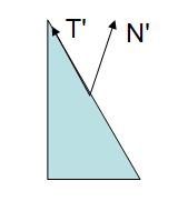 multiplied by the upper 3x3 of the modelview (call it M) N T = (GN) (MT) = 0 (GN) (MT) = (GN) T * (MT) (GN) T * (MT) = N T G