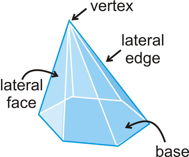 www.ck12.org Chapter 11. Surface Area and Volume of the pyramid to the right, it would be off to the left side.