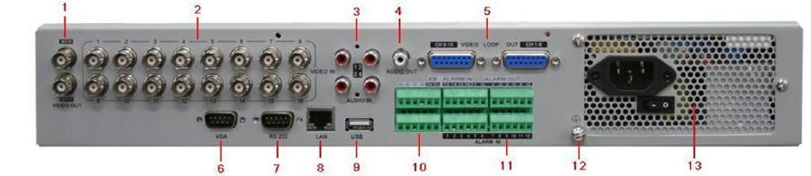 1.4.5 Rear Panel Diagram of Alien416 No. Item Description 1. Video Out BNC connection for video output. If VGA is connected, the interface will not function.