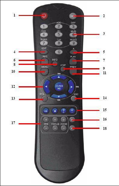 1.4.2 Using the IR Remote Control Your DVR may also be controlled with the included IR remote control. Batteries (2x AAA) must be installed before operating.