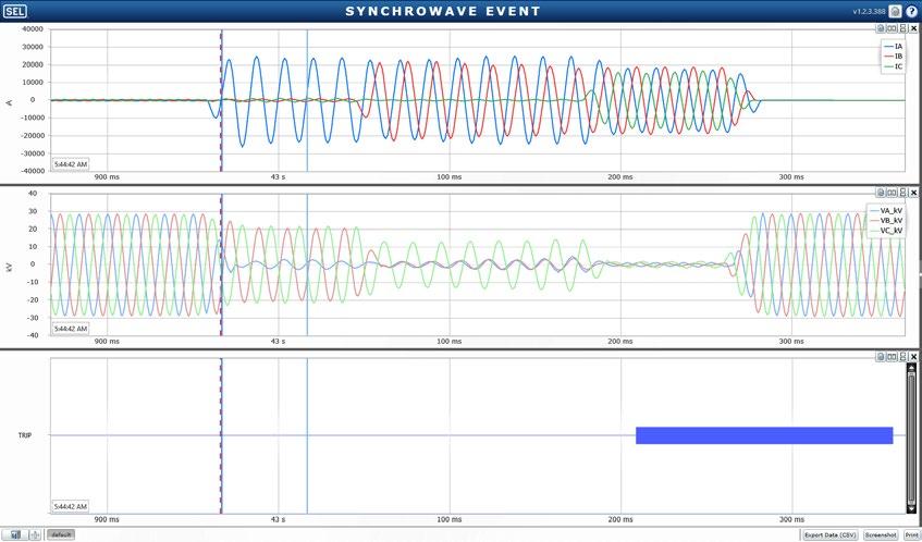00 seconds (1 khz resolution) are possible. You can perform harmonic analysis of any voltage or current and select the prefault, fault, or post-fault portion of the event report to examine.