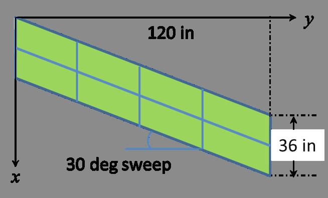Kolonay et al An efficient method for predicting zero-lift or boundary layer 1457 Figure 7. Wing planform geometry with 30. sweep, untapered. Figure 8.