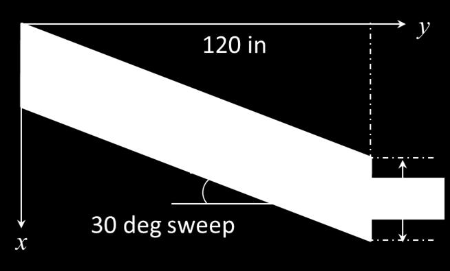 There was only a slight change in the C D,0 calculated for the swept and tapered wing when compared to the value of C D,0 for the rectangular wing (both were about 0 00602).
