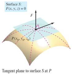 Tangent Plane and Normal Line to a Surface Tangent Plane and Normal Line to a Surface 13.7 121 13.
