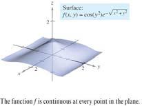 Variables The functions whose graphs are shown are continuous at