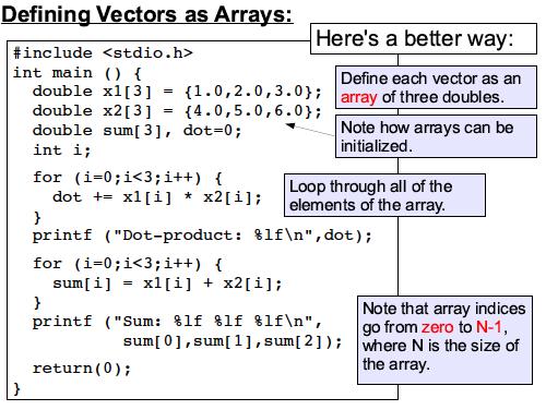 An example: A vector in