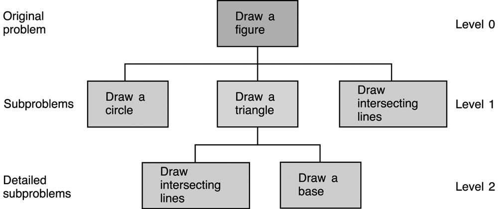 Structure Chart for Drawing Stick Figure Structure